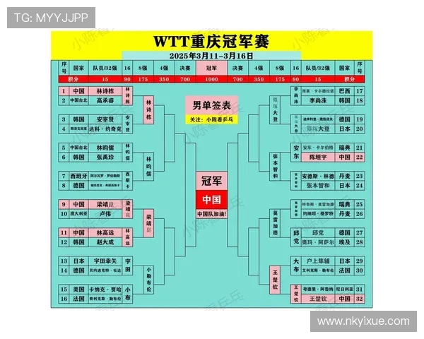 广州乒乓球队与重庆乒乓球队实力对比及赛后分析总结